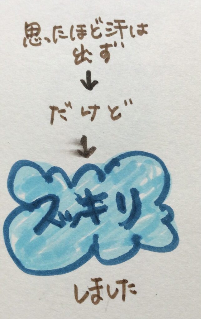 名古屋市　Y様　酵素浴お試しコース|酵素浴・よもぎ蒸し・笹蒸し｜安城市｜カフェ＆サロンおさかなの手紙